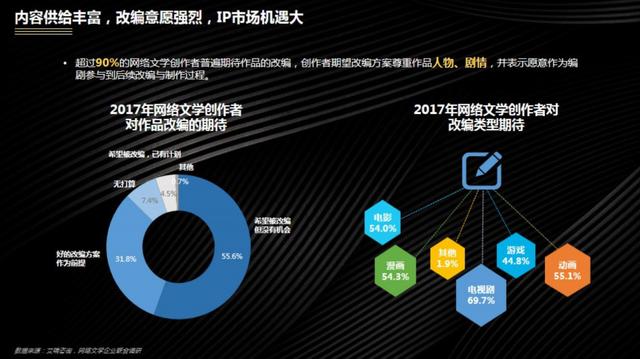 快来看,《2017年中国网络文学发展报告》新鲜出炉啦!