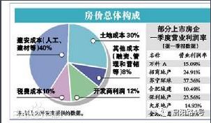 北京西二环豪宅陷入“退房潮” 销售人员拒绝参观