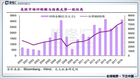美股像在10米跳台 容易跳出花样但也易摔伤(组图)