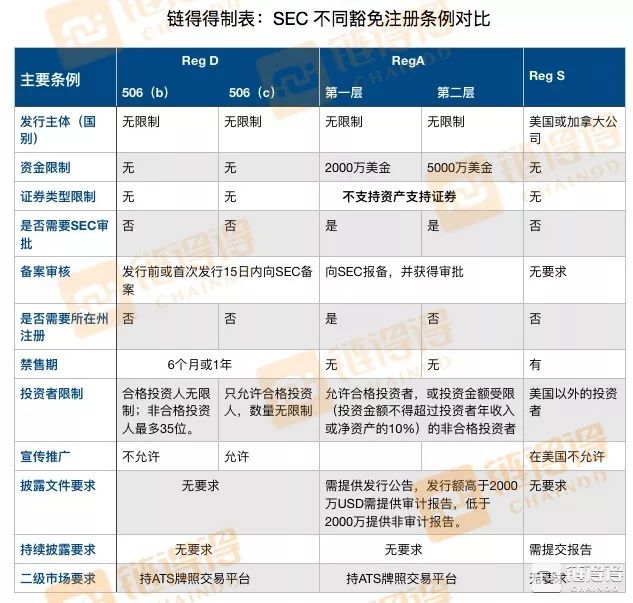 贾跃亭FF的9亿美金STO融资真相:好一个空手套白狼