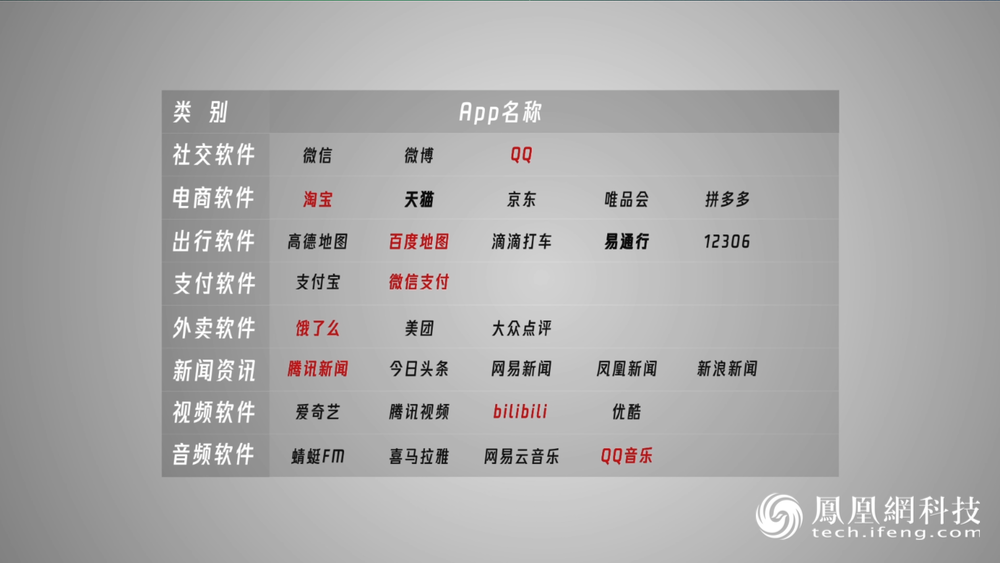 App综合体验榜单