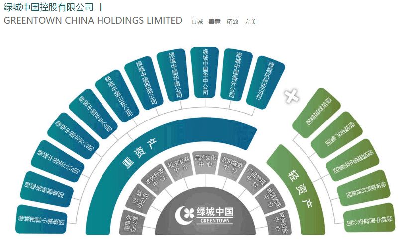 万达又在卖卖卖这次扯上关系的依然是地产界同行