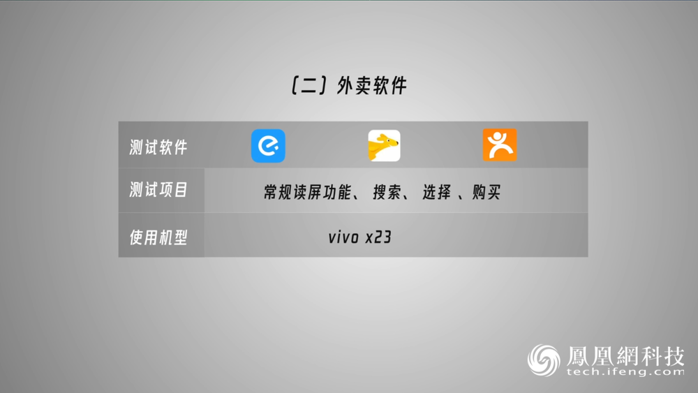 外卖软件测试项目