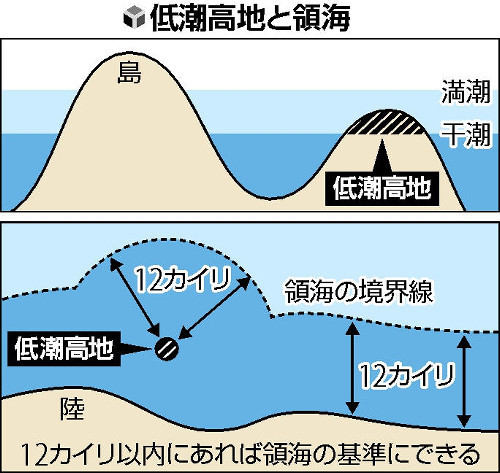 午报：日本要动用无人设备寻找低潮高地 以扩大领海面积