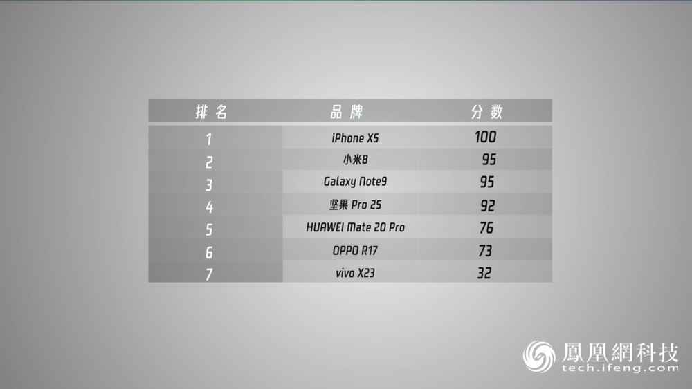 手机无障碍使用排名