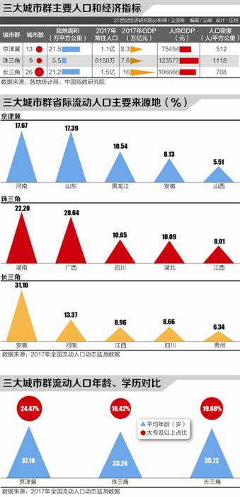 流动人口调研报告_人口流动(2)