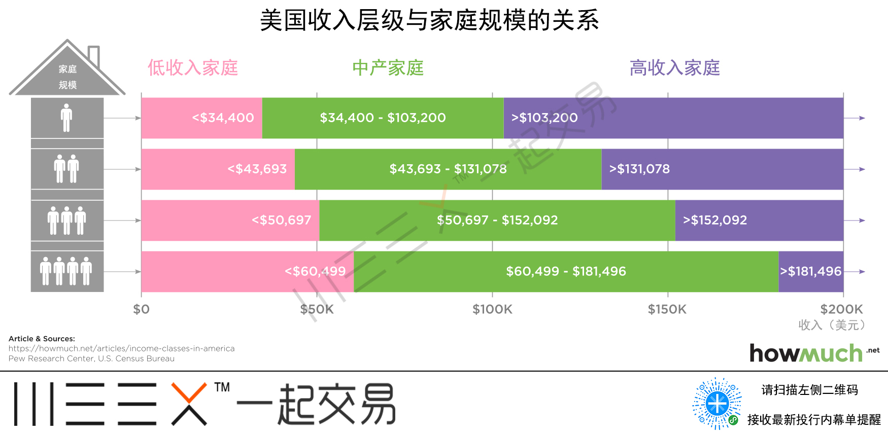 美国中产阶级图鉴赚多少钱才能自称中产