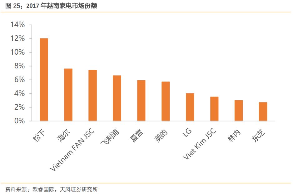 谁将成为下一个中国:到底是印度还是越南?(图)