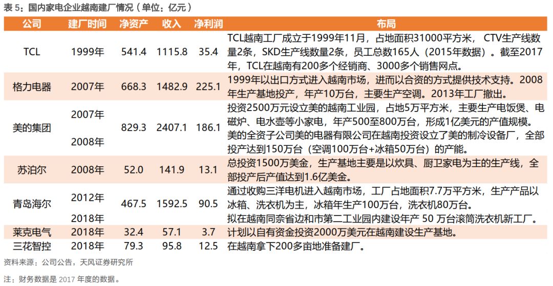 谁将成为下一个中国:到底是印度还是越南?(图)