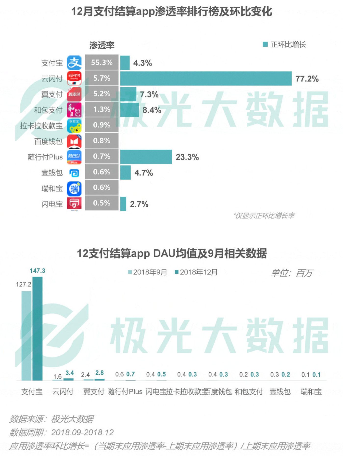 2018移动互联网行业研究报告：社交领域App态势稳固，综合商城风云变幻
