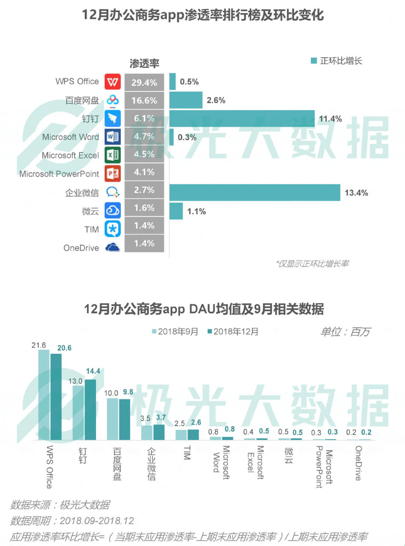 2018移动互联网行业研究报告：社交领域App态势稳固，综合商城风云变幻
