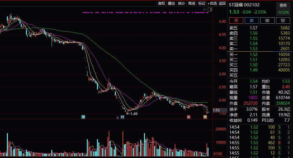 17万股民懵了!A股连爆2颗雷:从预盈5亿到巨亏50亿