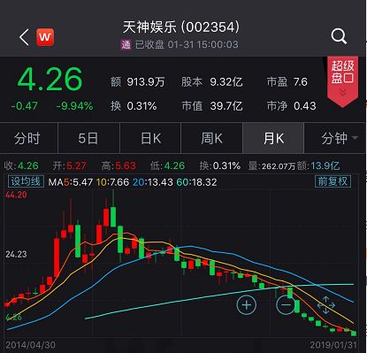 北京大叔花1500万跟巴菲特吃饭 后来亏了78亿(图)