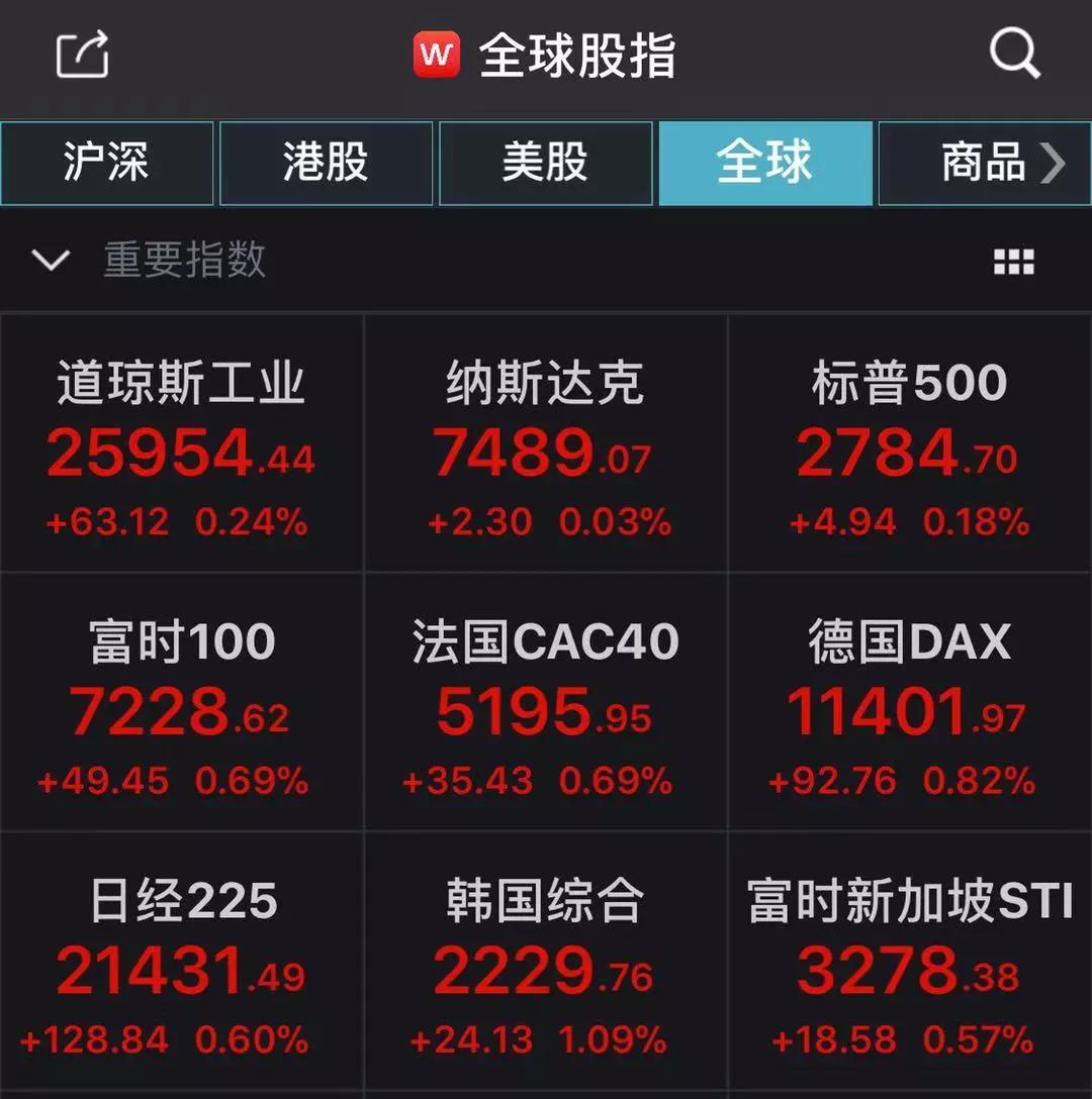 凌晨重磅!美联储1月会议纪要公布 (组图)