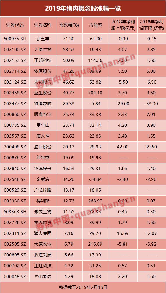 三全食品陷非洲猪瘟风波一年卖饺子收入19.85亿