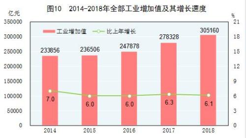 奖金超小国全年gdp_2016年国内生产总值达744127亿元 比上年增长6.7(3)