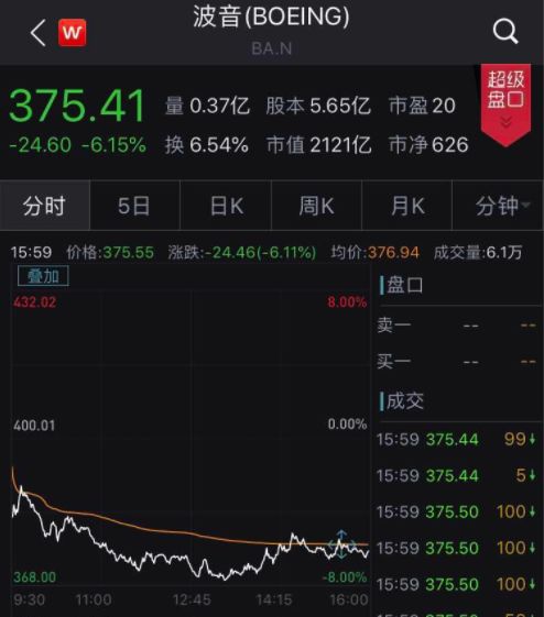 波音四面楚歌:52国发出禁飞令 美国仍"自信放飞"