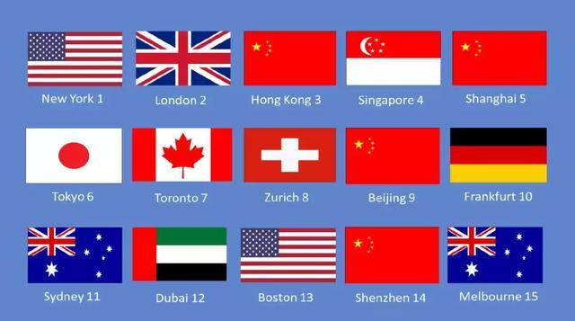 最新全球金融中心指数出炉:京沪港稳居前十(图)