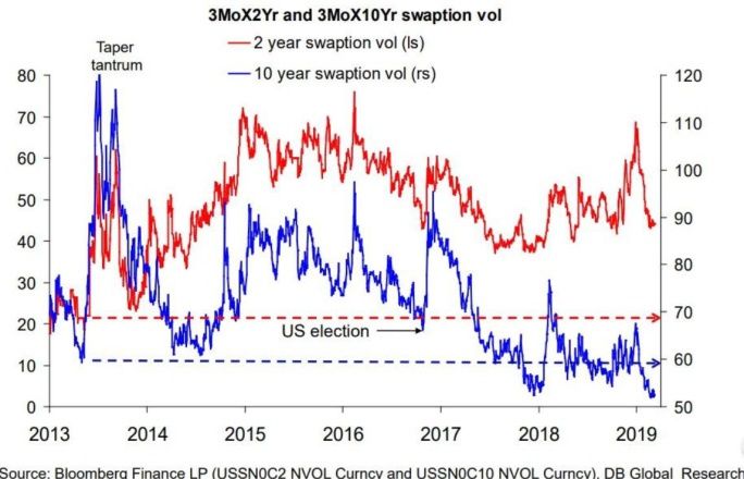 一个价值64万亿的问题:谁将为美国提供融资?(图)