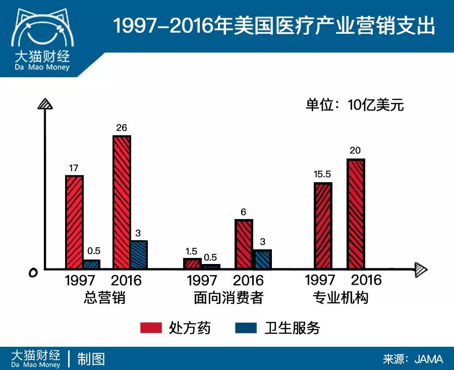 3.5万亿美元的大泡沫?美国人破产的头号杀手找到
