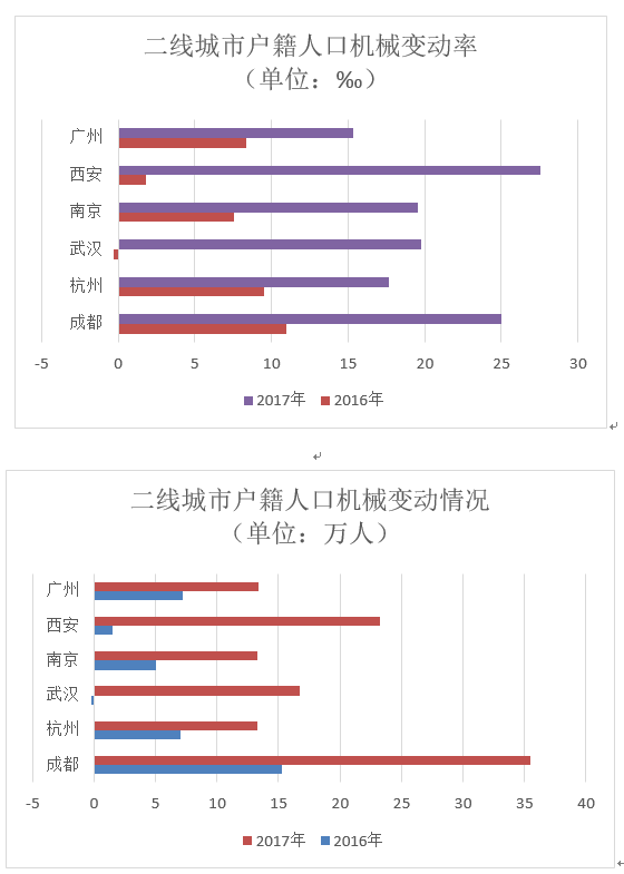 人口机械变动_下图为2000 2008年我国东部某市人口增长率变动图,读图回答下列问