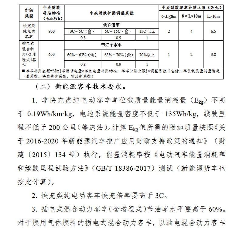 新能源车2019补贴新政出台 快看看今后买车涨了多少钱