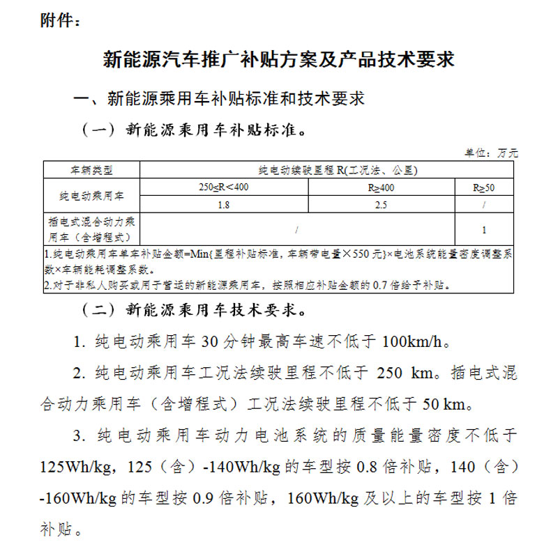 新能源车2019补贴新政出台 快看看今后买车涨了多少钱