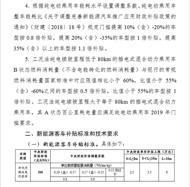 新能源车2019补贴新政出台 快看看今后买车涨了多少钱
