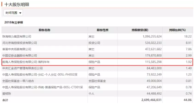 格力公告刷屏:要变更实控人?董明珠何去何从