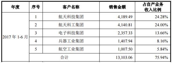 元六鸿远“出身”身份神秘，独董一人身兼7职？