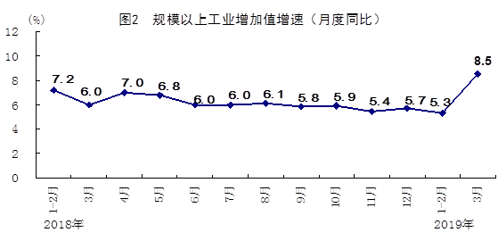 单季度GDP增长_中国gdp增长图(2)