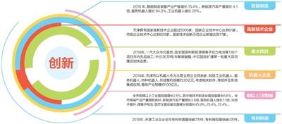 天津：创新驱动 动能澎湃