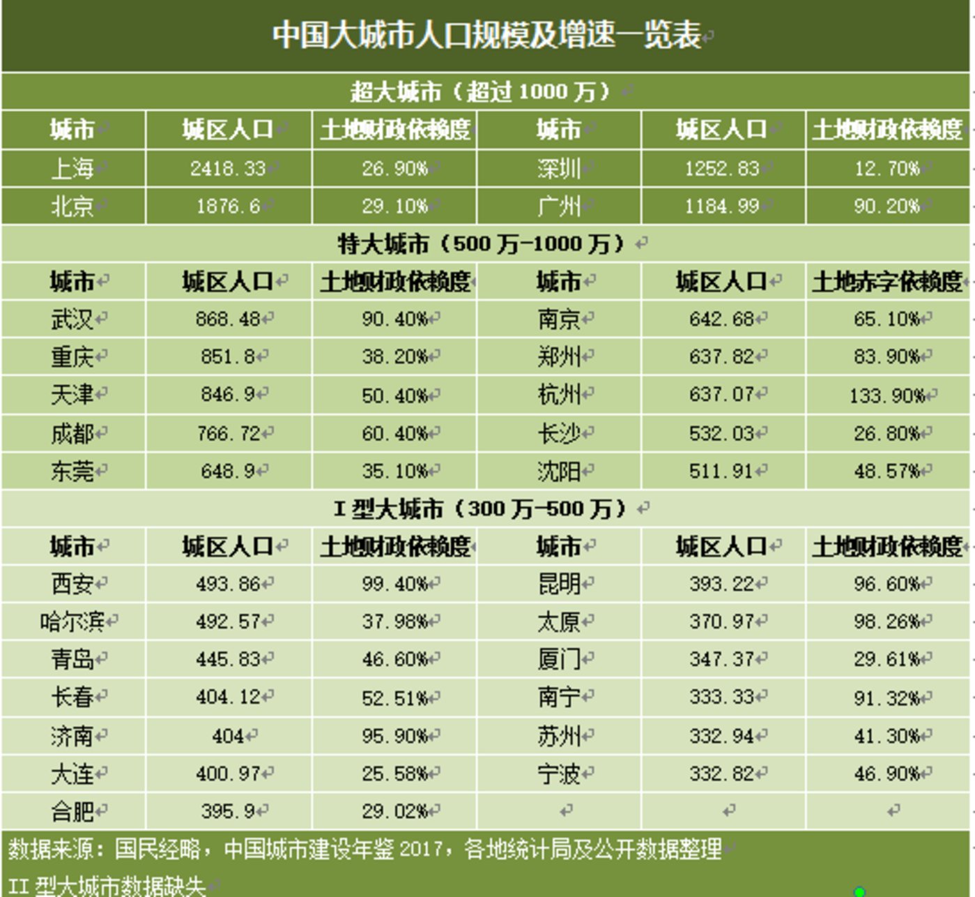 “全面放开户籍限制”，城市化的命运与乡下人的悲歌