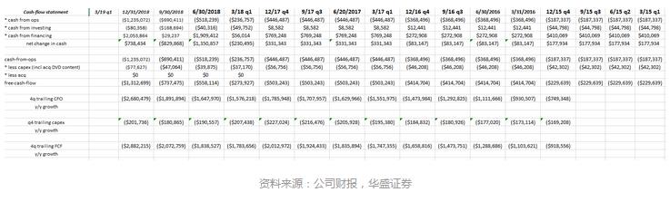 學(xué)會(huì)了嗎（奈飛收入）奈飛發(fā)展，奈飛即將發(fā)財(cái)報(bào)，市場(chǎng)怎么看？，葫蘆島黑道名人，