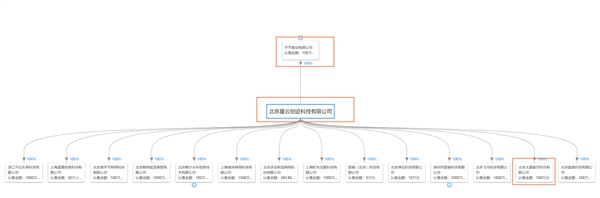 é¤å­Smartisan OSå®å¾®åæ´è®¤è¯ä¿¡æ¯ï¼æä¸ºå­èè·³å¨æä¸å¬å¸