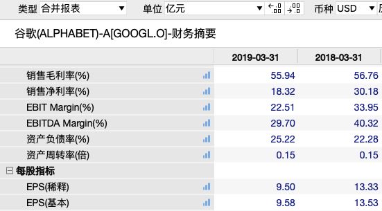 刚刚,谷歌出大事!5000亿市值突然没了,发生了什么