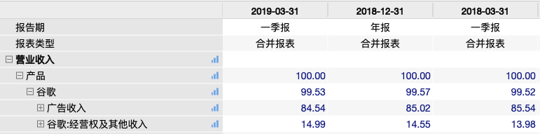 刚刚,谷歌出大事!5000亿市值突然没了,发生了什么