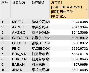 刚刚,谷歌出大事!5000亿市值突然没了,发生了什么