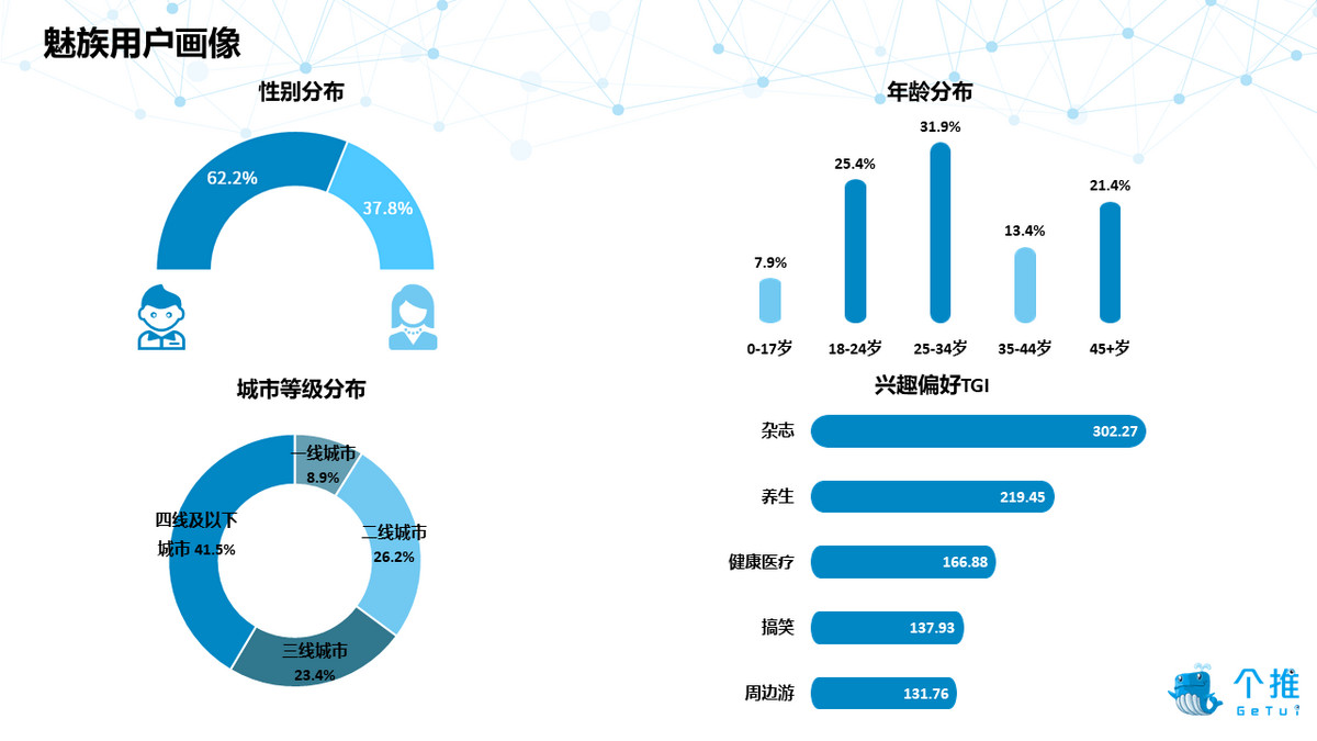 2019年Q1安卓智能手机报告：华为品牌忠诚度高，小米手机男性占比最高