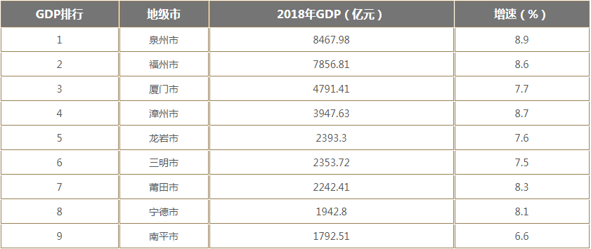 福建江西各地gdp排名_珠海,湛江与莆田,论一季度GDP,排名如何呢(3)