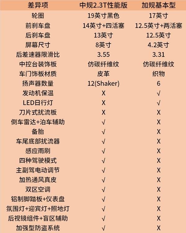 2019款进口加版福特野马 豪华超跑实拍