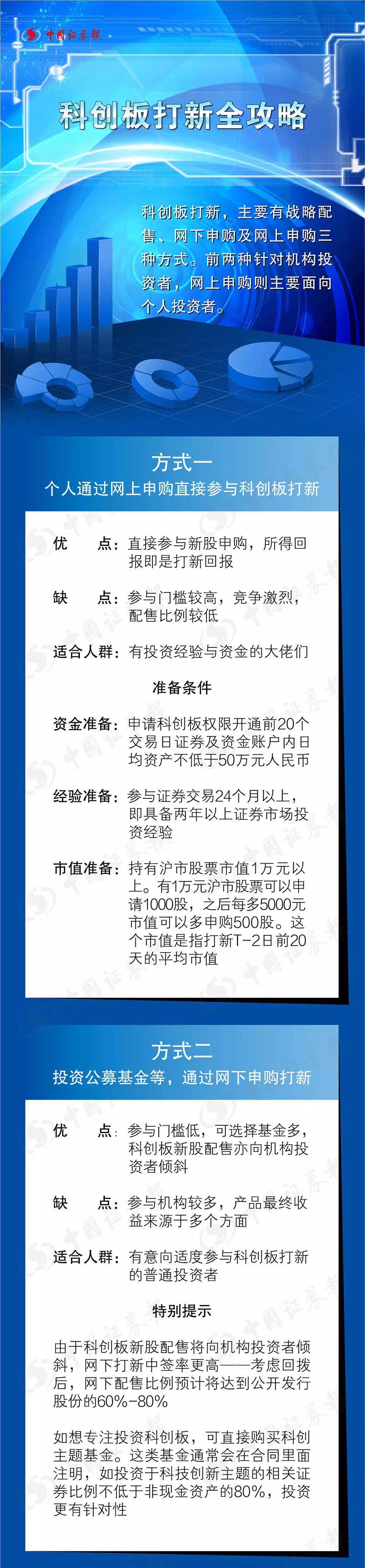 科创板交易规则解读