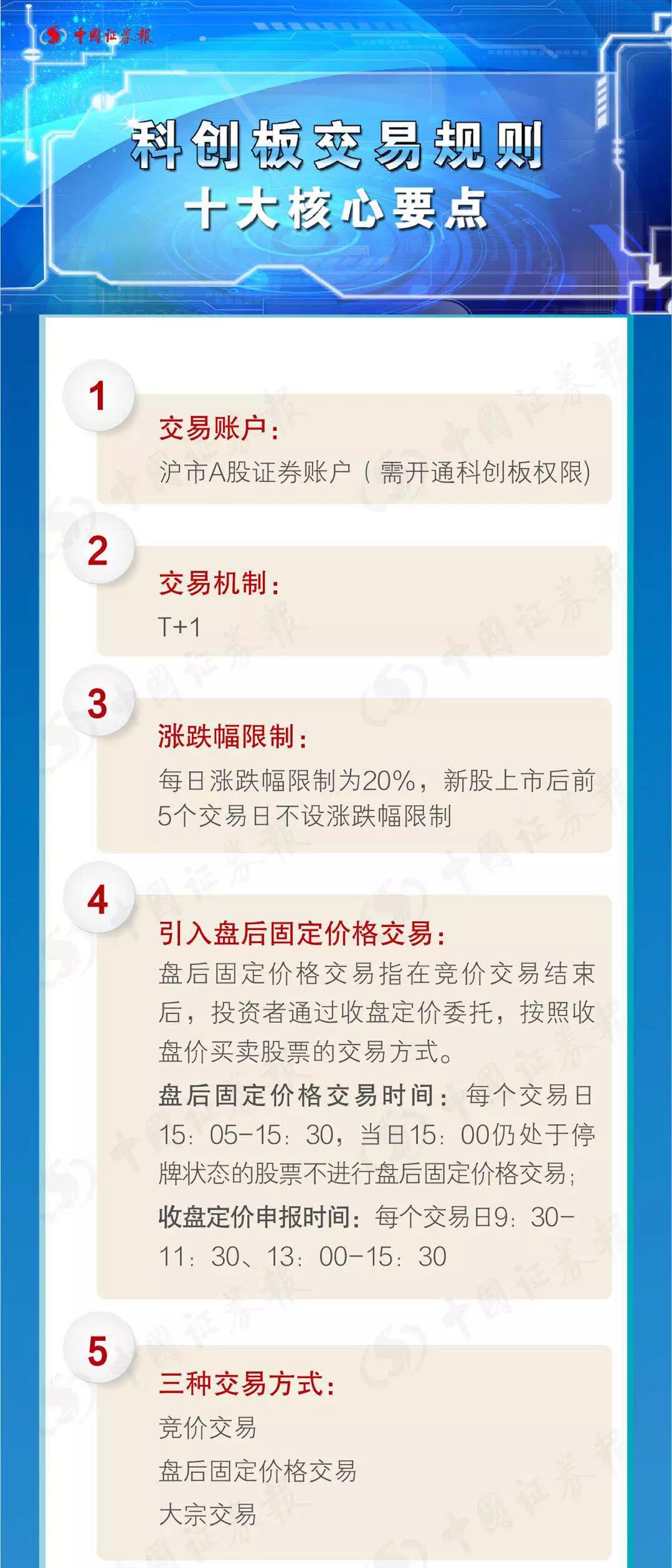 科创板交易规则解读