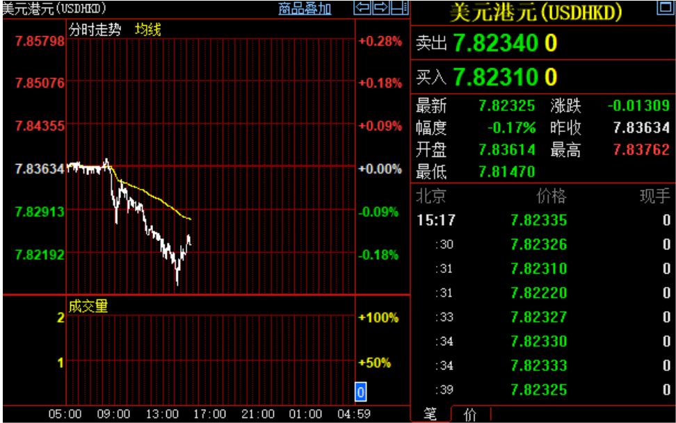 罕见!资金利率全线飙升,隔夜利率大涨56.92%(图)