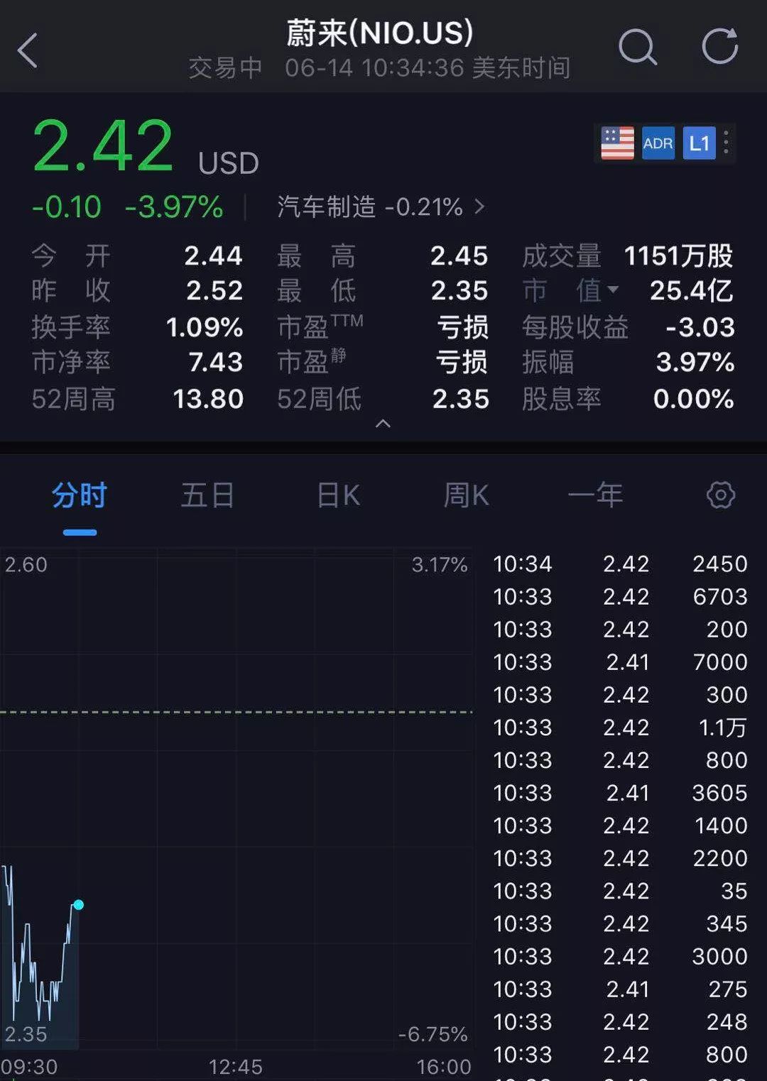 500亿市值没了!蔚来汽车再次发生起火事件(组图)