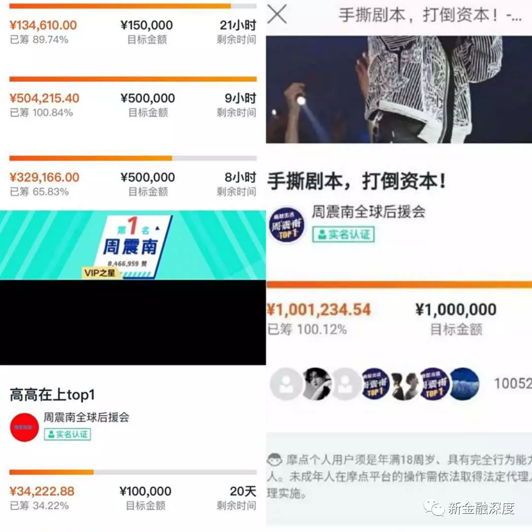 选秀疯狂!“创造营”粉丝集资千万投票,网贷花呗等借钱“养偶像”