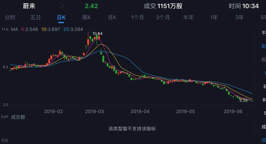 500亿市值没了!蔚来汽车再次发生起火事件(组图)