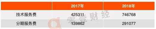 數(shù)據(jù)來(lái)源：品鈦2018年年報(bào)，零壹智庫(kù)