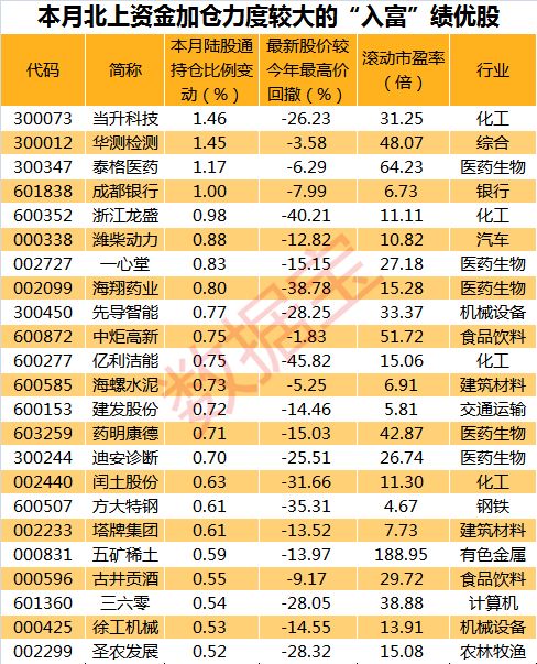 a股入富名单