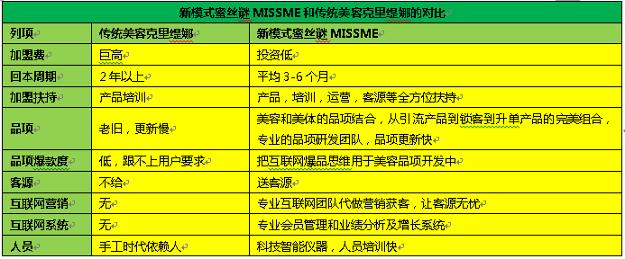 克丽缇娜和蜜丝谜狭路相逢 新旧模式对比